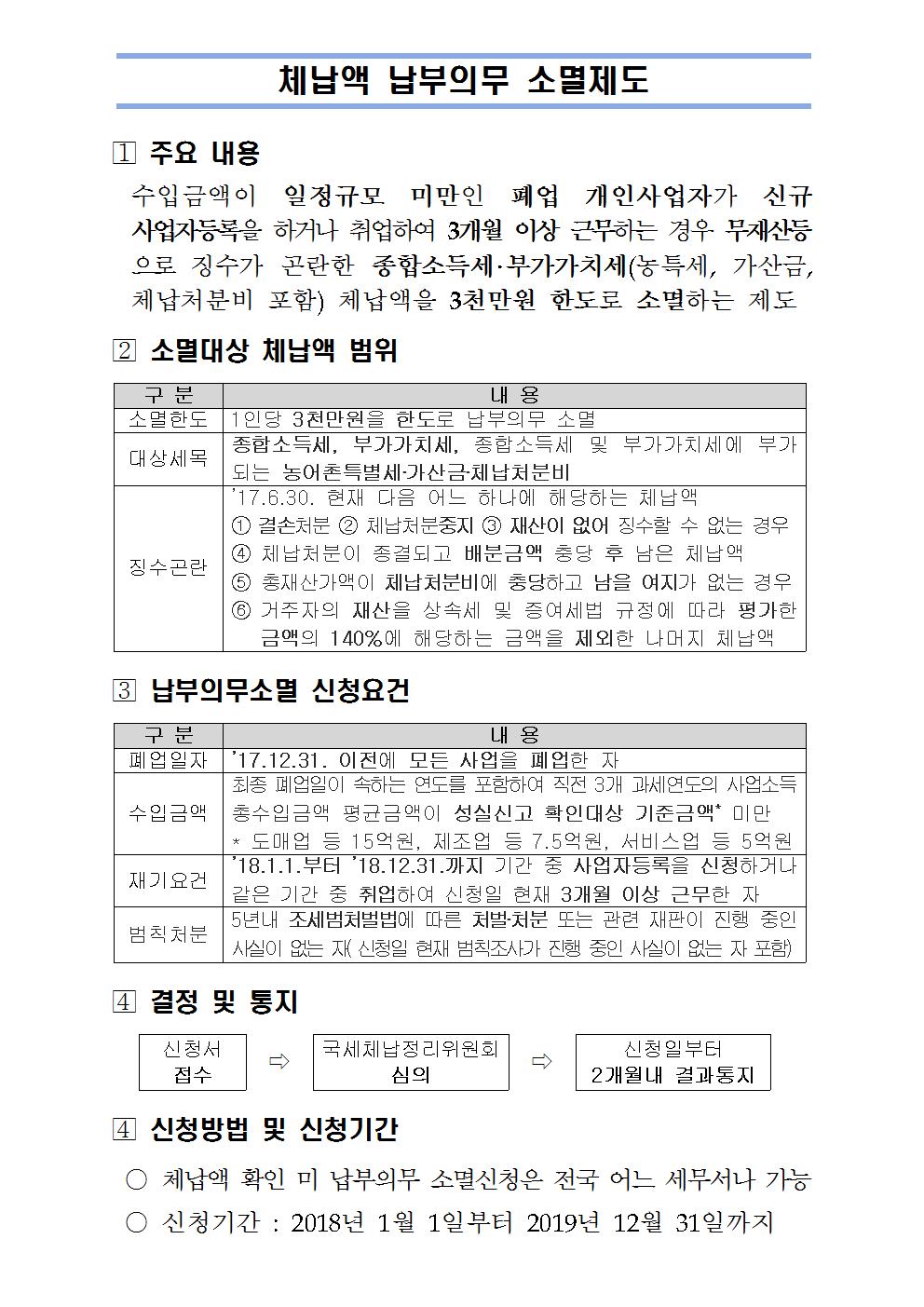 체납낵 납부의무 소멸제도.jpg